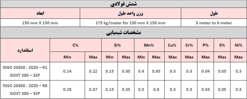 شمش فولادی