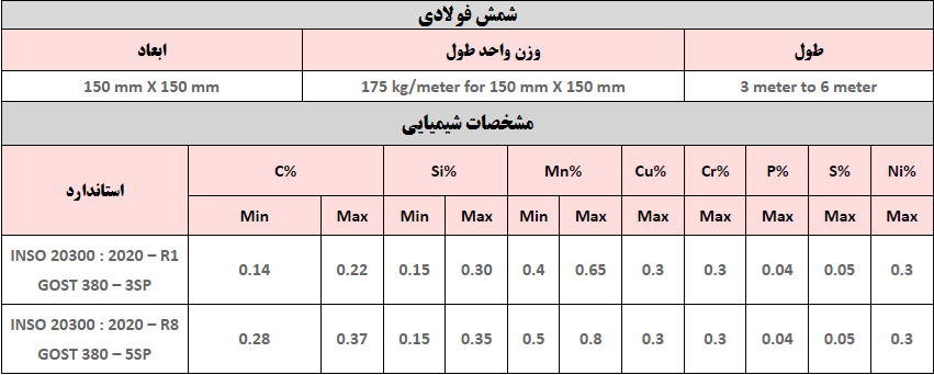 شمش فولادی