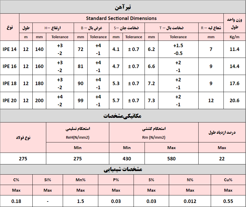 تیرآهن